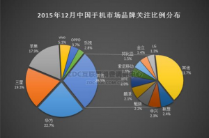 華為手機(jī)怎么樣？